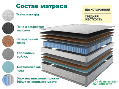 Матрас RELAX LIGHT 80х200