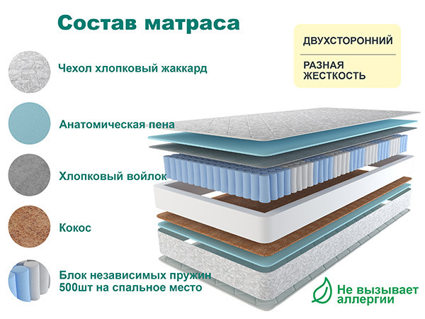 Матрас Астра ЛЮКС 120х200